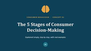 Consumer Decision Making Process with Examples | Marketing &amp; Consumer Behaviour | BBA, BCOM, MBA