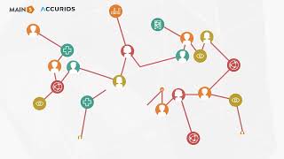 EMA PMS Compliance - provided by Accurids & MAIN5