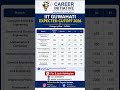 🔥 IIT Guwahati Cutoff 2026 Expected vs 2025 Closing Rank|JEE Advanced Branch Wise Cutoff#jeeadvanced