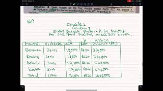 BBS 4th Year|Budgeting & Controlling of Profit|Numerical Solution|TU Solution|NOS