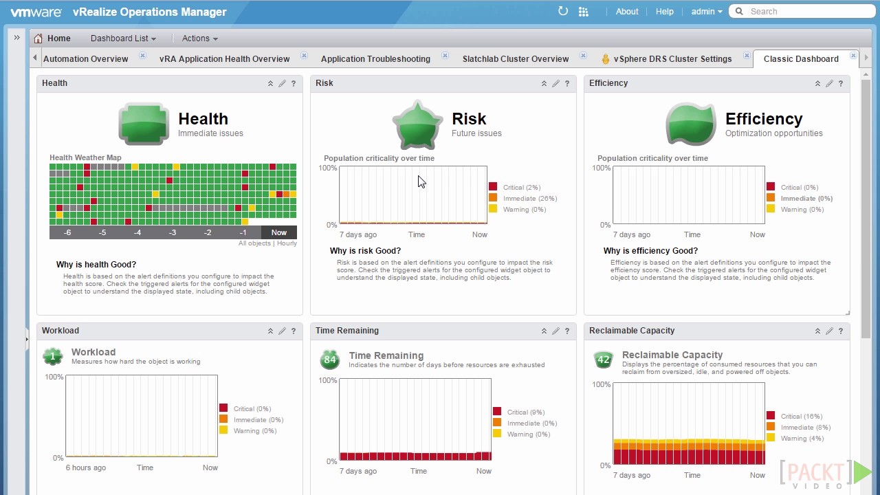 VMware VRealize Operations Management 7 Enterprise Plus CD Key