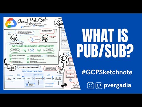 What is Cloud Pub/Sub? #GCPSketchnote