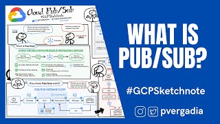 Famous What is Cloud Pub/Sub? #GCPSketchnote Profile