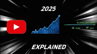 2025: CRACK the YouTube Algorithm