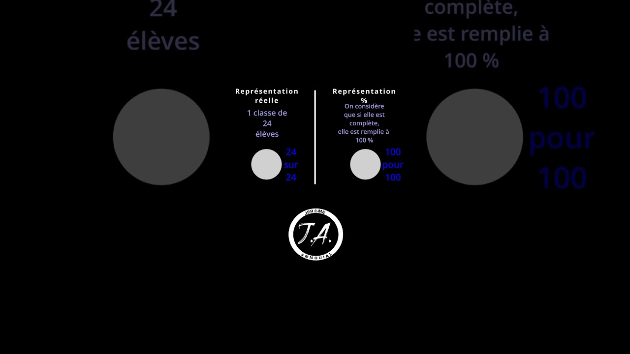 YouTube player