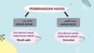 BERSUCI DARIPADA HADAS TAHUN 3 ( Part 1 )