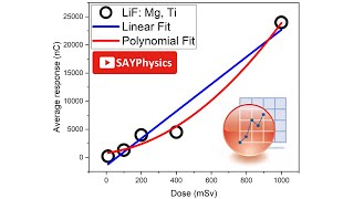 Curve fitting with polynomial function in origin - easy steps