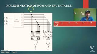 Implementation of ROM and its Applications.