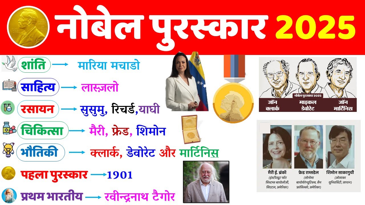 नोबेल पुरस्कार 2025 Trick | Nobel Prize 2025 GK | Nobel Prize 2025 Curent Affairs | Awards 2025