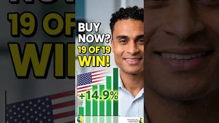 What Happens When You Invest on Midterm Election Day