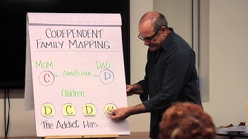 Mapping Coda-Addiction Patterns In Our Families