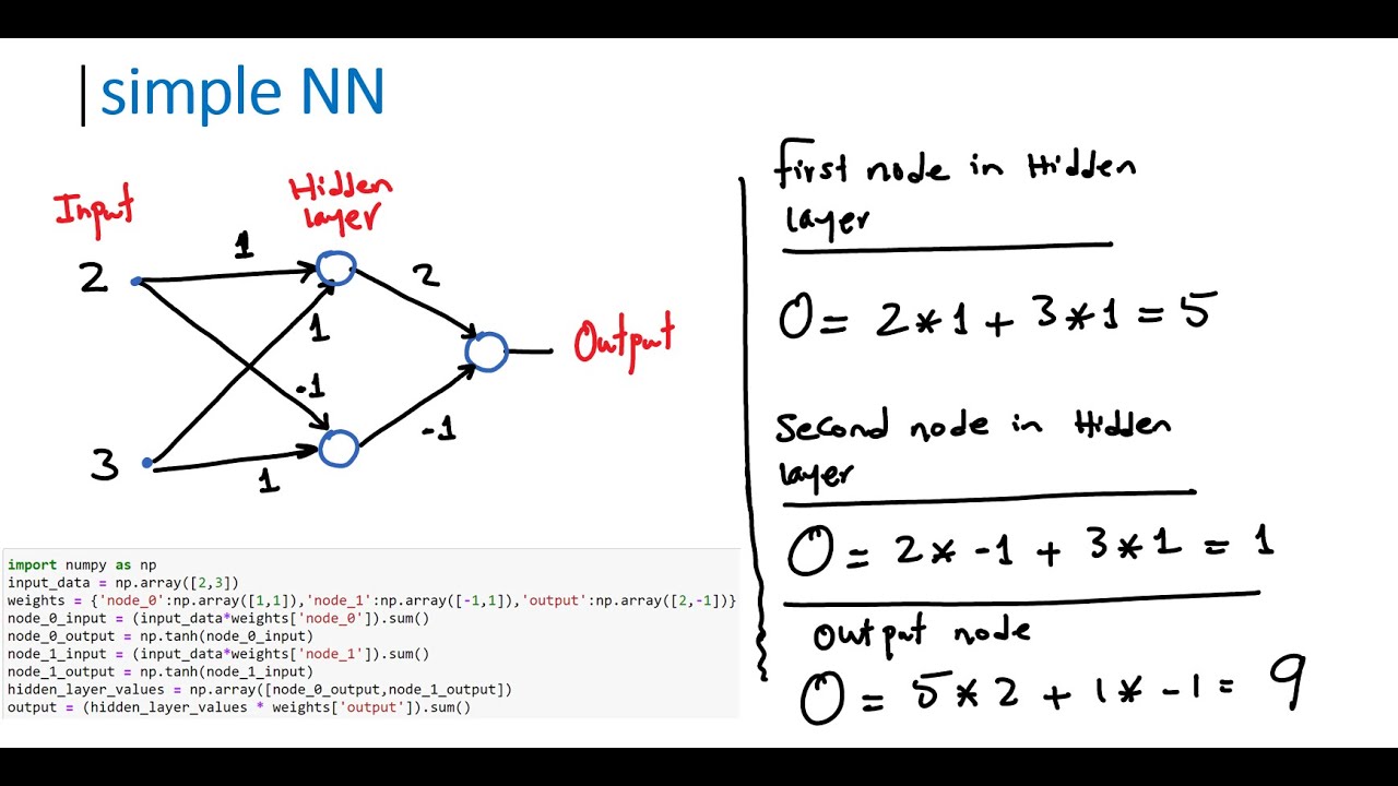 Simple Neural Network بالعربي