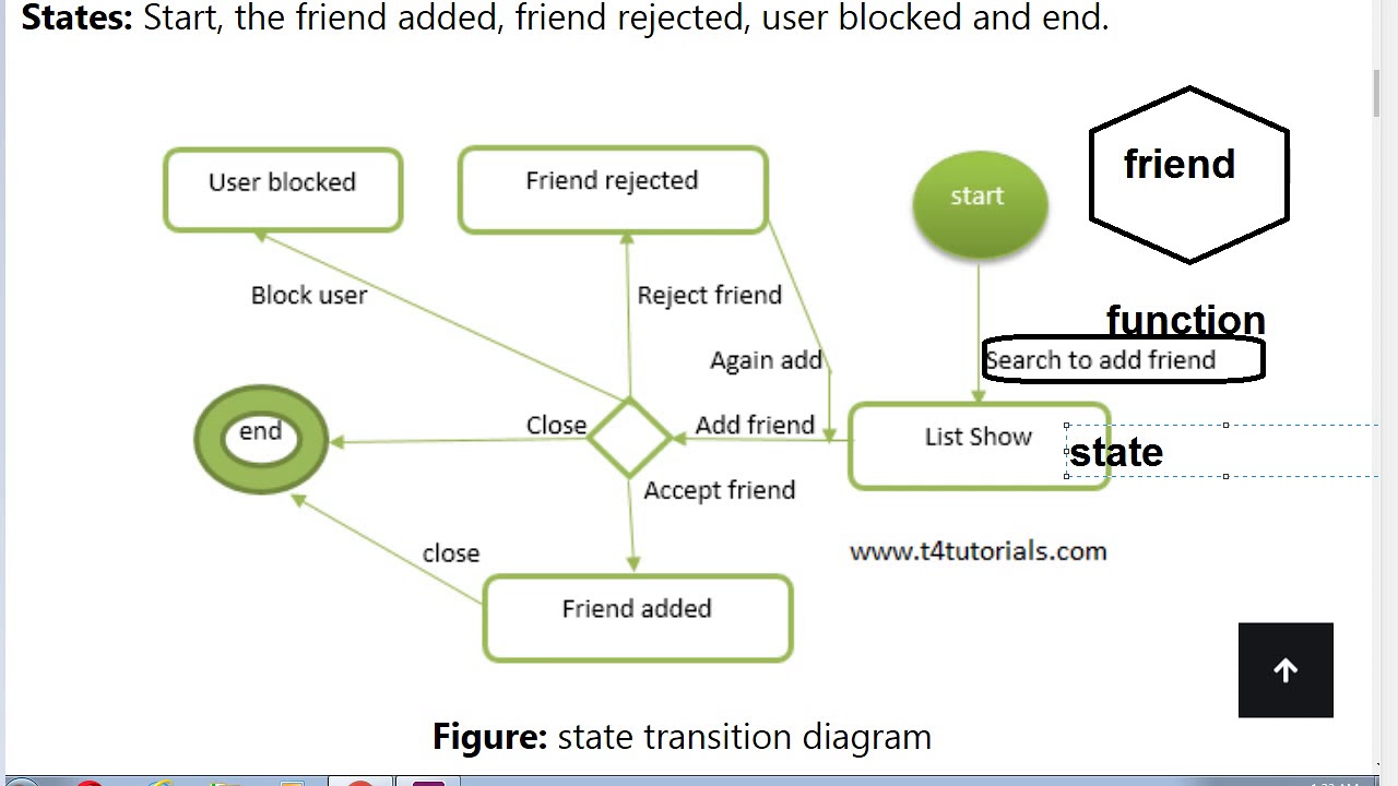 Transition Diagram