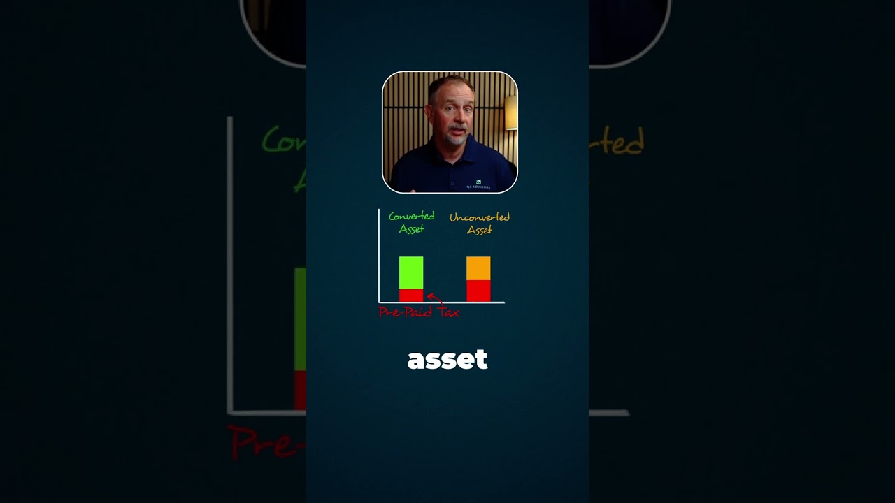 What Assets Should You Roth Convert First