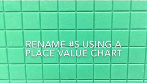 4th Grade - Lesson 1.5 - Rename Numbers