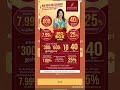 Thangamayil jewellery offer/ Thangamayil Aadi Gold+ Scheme details in tamil / thangamayil digi gold