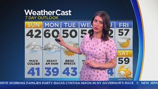 Afternoon Forecast 8/15