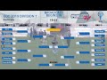European Quidditch Cup 2019 - Division 1 - Day 2 - Mainstream