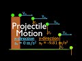 Understanding Two-Dimensional Projectile Motion