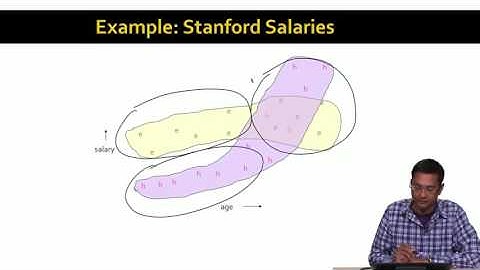 Lecture 62 — The CURE Algorithm (Advanced) | Stanford University