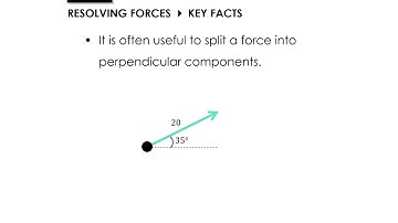 Y2 Forces » 2.1 Forces in Equilibrium » Key Facts (A-Level Maths)
