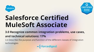 Salesforce Certified MuleSoft Associate - Certification Exam Full Course Vol. 3.4