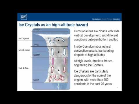 Formazione di ghiaccio e sistemi di prevenzione – simulazione del fenomeno mediante FENSAP-ICE