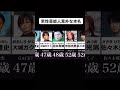 男性芸能人意外な本名集
