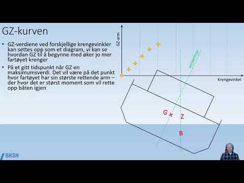 Video: Hvordan påvirker et køretøjs tyngdepunkt dets stabilitet?