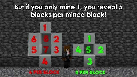 The Best Ways To Find Diamonds In Minecraft 1.21!