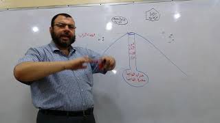 كيفية رسم مكونات البركان  Volcanoes Components