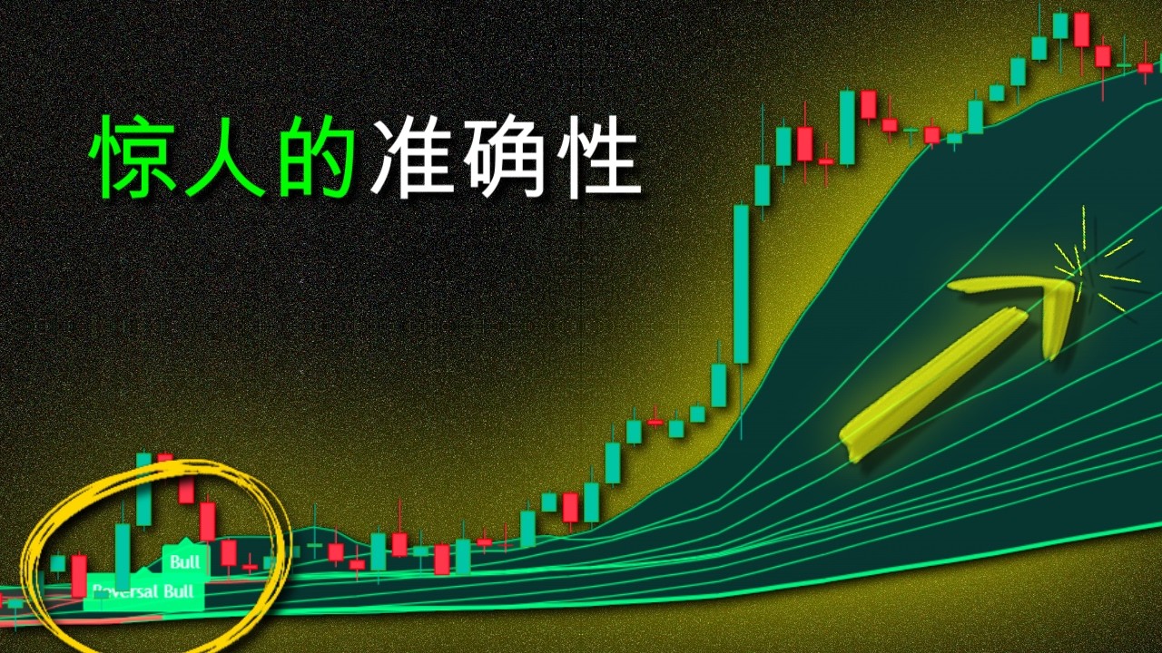 Hcn Fx 我发现了一种真正有效的反转交易策略! - YouTube