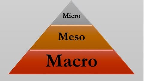 wtf is micro meso macro cycles???