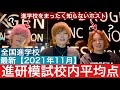 進学校をまったく知らないホストと見る進研模試校内平均点ランキング【2021年11月高1＆高2】