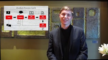 What is Intelligent Automation? | RPA and IA