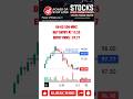 #trading #stocktrading #millionaire #stockmarket #stocks #intradaytrading #money #motivation #trader