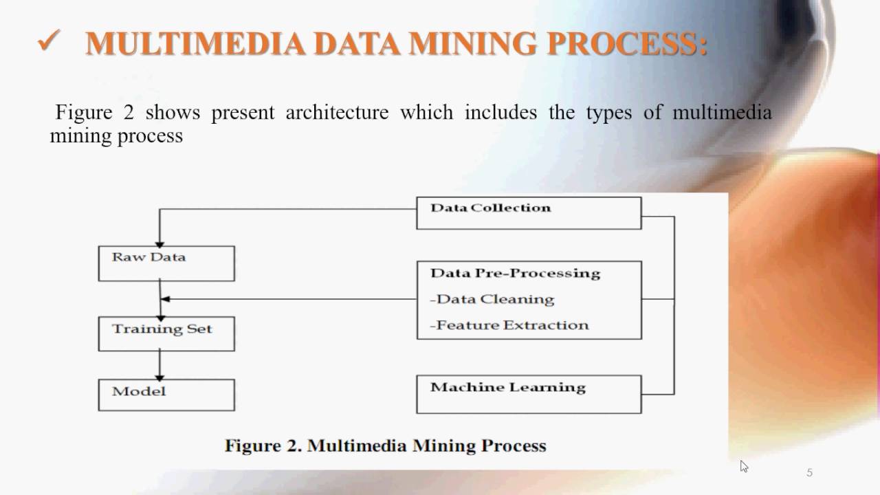 Multimedia Mining - YouTube