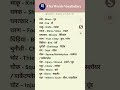 च (cha) Se Shuru Hone Wale Shabd PART-1 | ✨ Learn English with Sahil Sir #Shorts
