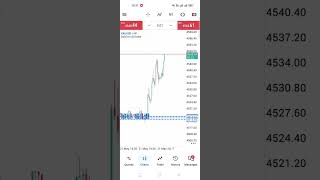 Predicting Gold market moves in 60 seconds #xauusd #forex #shorts