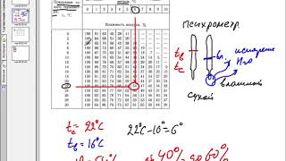 Влажность воздуха 8 класс