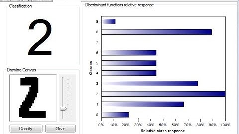 Character Recognition Tesseract OCR using Visual Studio C#