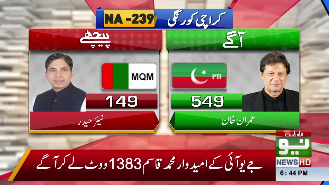 LATEST UPDATES | NA-239 Karachi Korangi Result | 16 Oct 2022 | Neo News