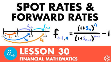 Spot Rates & Forward Rates | Exam FM | Financial Mathematics Lesson 30 - JK Math