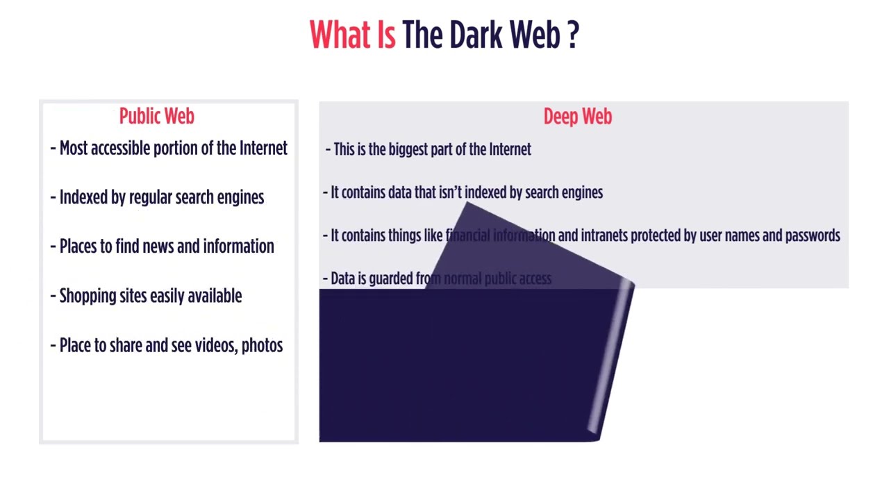 Buy bank accounts darknet
