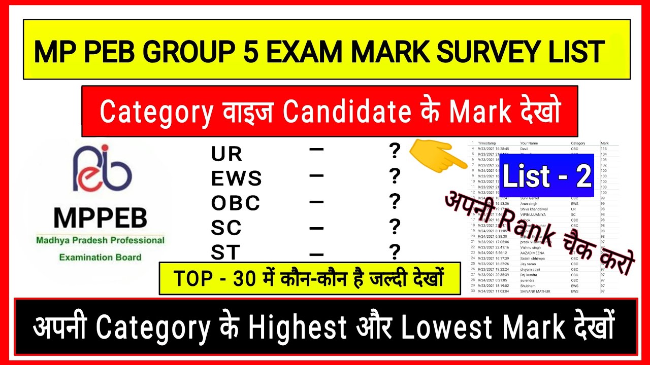 MP PEB Group 5 Exam Mark Survey List 2 || Category wise mark || @ExamInside
