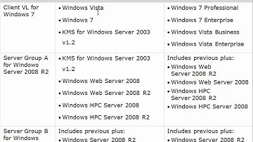 MCTS 70-686 Certification Training - Which KMS Hosts Can Activate Which Clients?