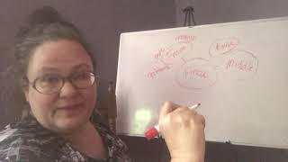 Prewriting - Bubble diagram Update