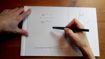 TSCH10 Propriété 10.3 sur les limites de l