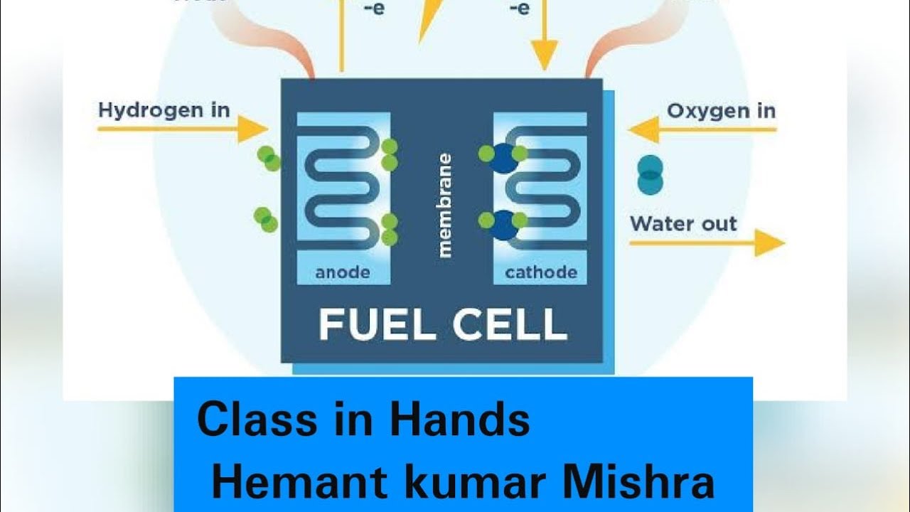 FUEL CELL YouTube