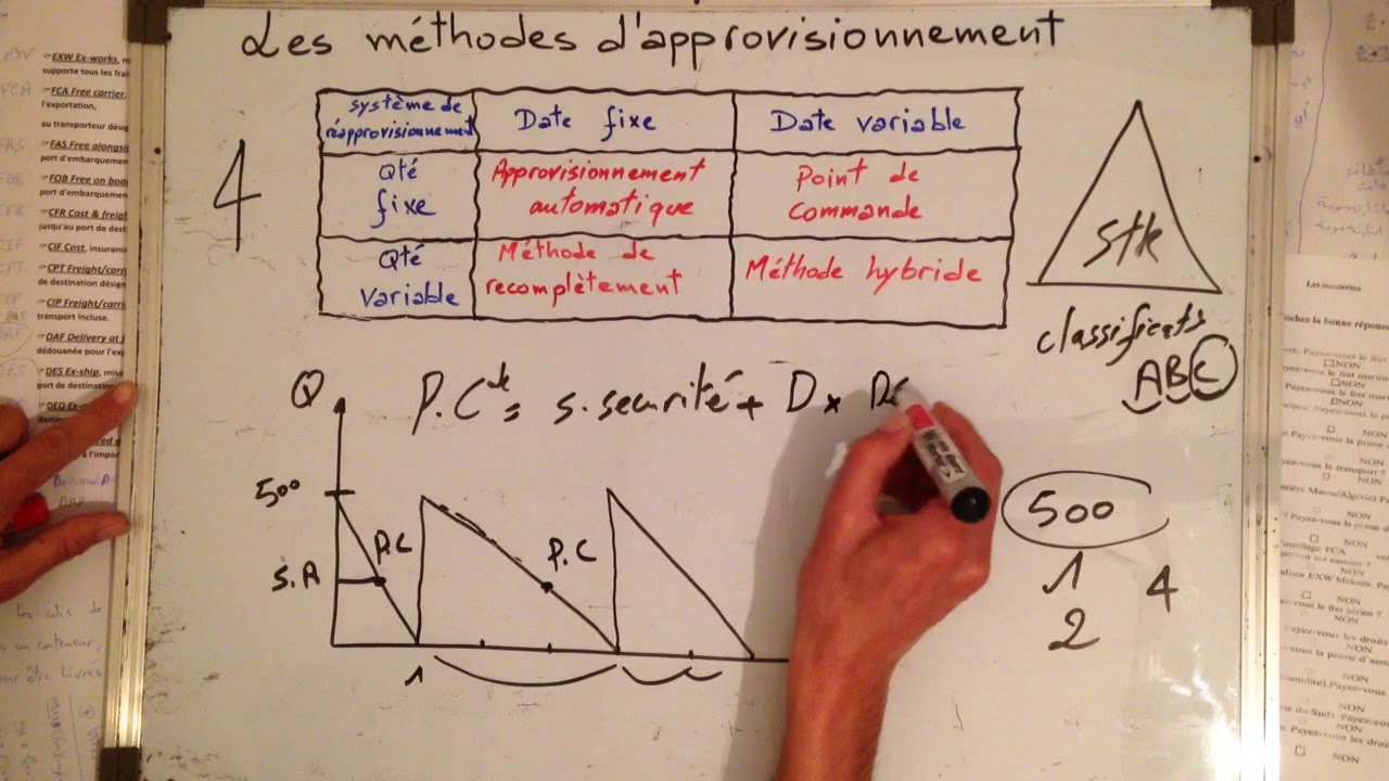 الدرس16 : Gestion des Approvisionnements N*2: les méthodes d'approvisionnement